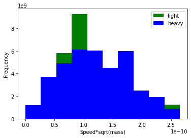 <Figure size 432x288 with 1 Axes>