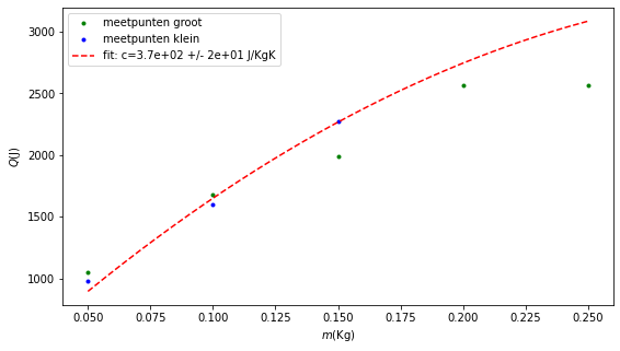 <Figure size 648x360 with 1 Axes>