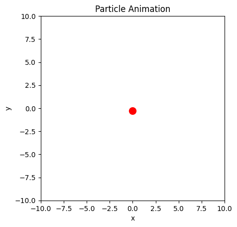 <Figure size 640x480 with 1 Axes>