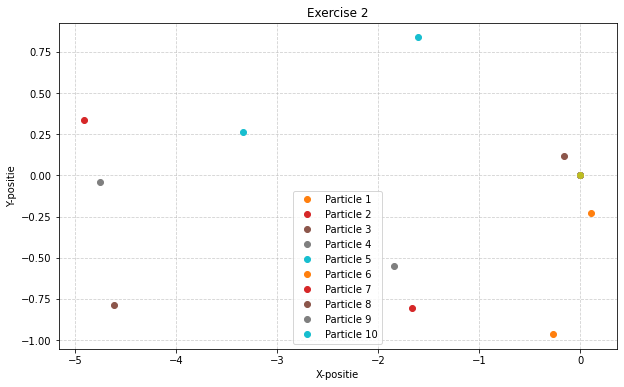 <Figure size 720x432 with 1 Axes>