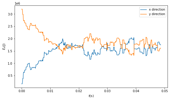 <Figure size 648x360 with 1 Axes>