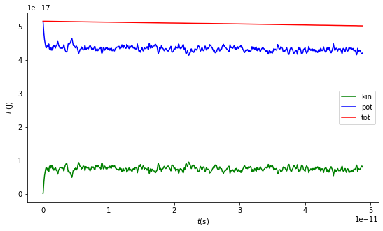 <Figure size 648x360 with 1 Axes>