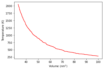 <Figure size 432x288 with 1 Axes>