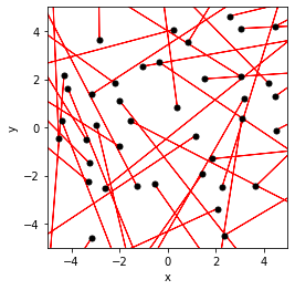 <Figure size 432x288 with 1 Axes>