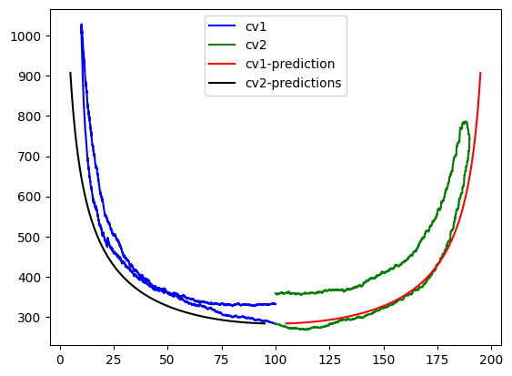 <Figure size 640x480 with 1 Axes>