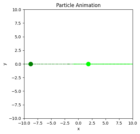 <Figure size 640x480 with 1 Axes>
