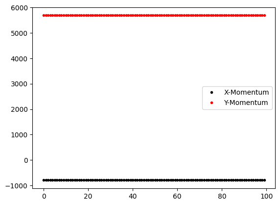 <Figure size 640x480 with 1 Axes>