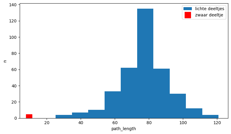 <Figure size 900x500 with 1 Axes>