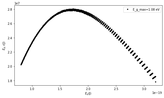 <Figure size 648x360 with 1 Axes>