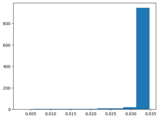 <Figure size 640x480 with 1 Axes>