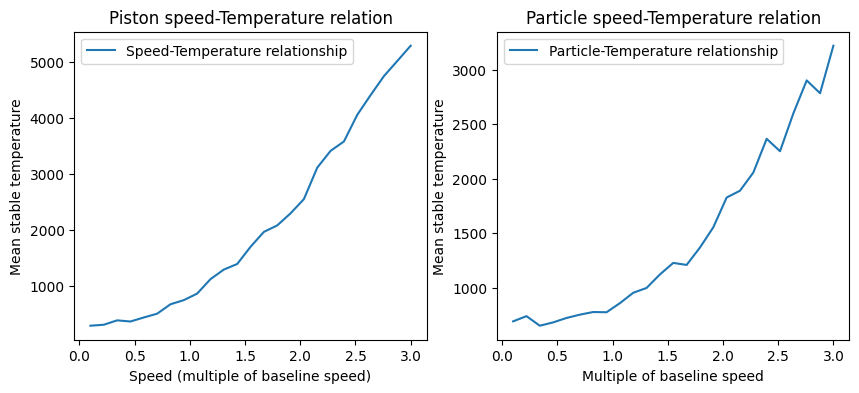 <Figure size 1000x400 with 2 Axes>