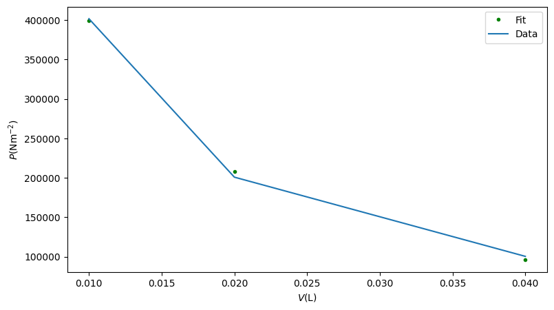 <Figure size 900x500 with 1 Axes>