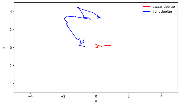 <Figure size 900x500 with 1 Axes>