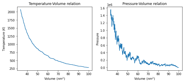 <Figure size 720x288 with 2 Axes>
