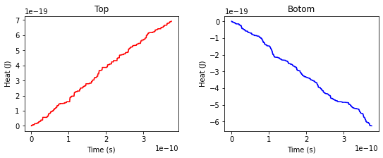<Figure size 648x216 with 2 Axes>