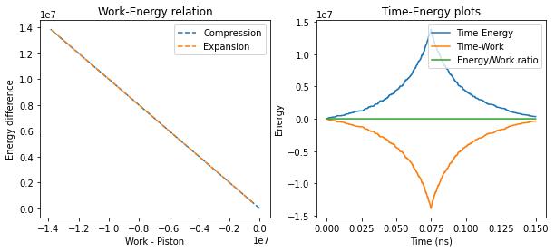 <Figure size 720x288 with 2 Axes>