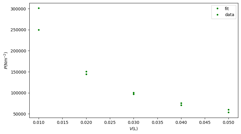 <Figure size 900x500 with 1 Axes>