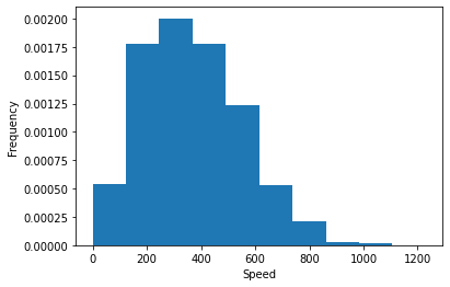 <Figure size 432x288 with 1 Axes>