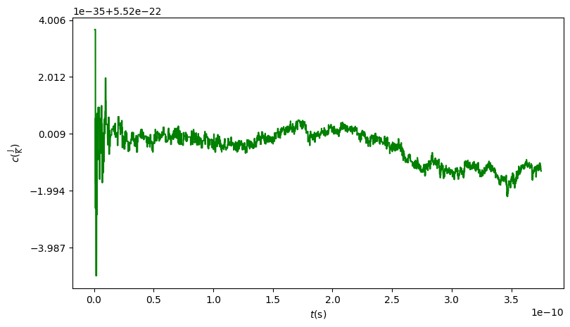 <Figure size 900x500 with 1 Axes>