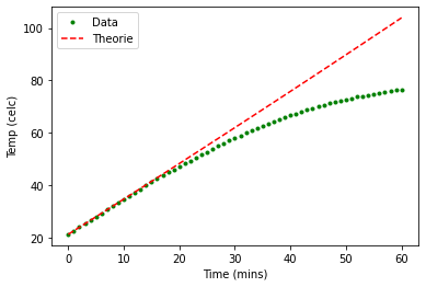 <Figure size 432x288 with 1 Axes>