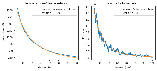 <Figure size 720x288 with 2 Axes>