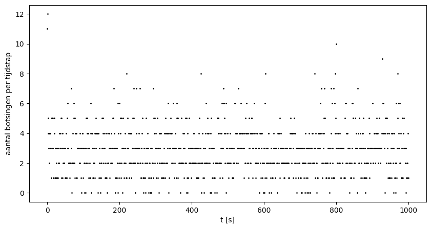 <Figure size 1000x500 with 1 Axes>