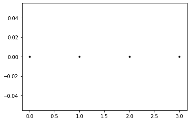 <Figure size 432x288 with 1 Axes>