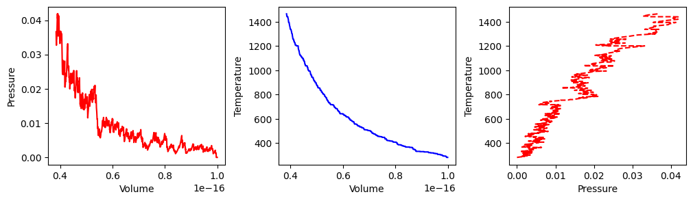 <Figure size 1200x300 with 3 Axes>