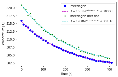 <Figure size 432x288 with 1 Axes>