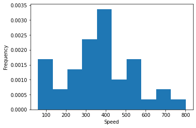 <Figure size 432x288 with 1 Axes>