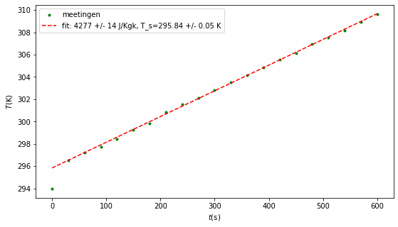 <Figure size 648x360 with 1 Axes>