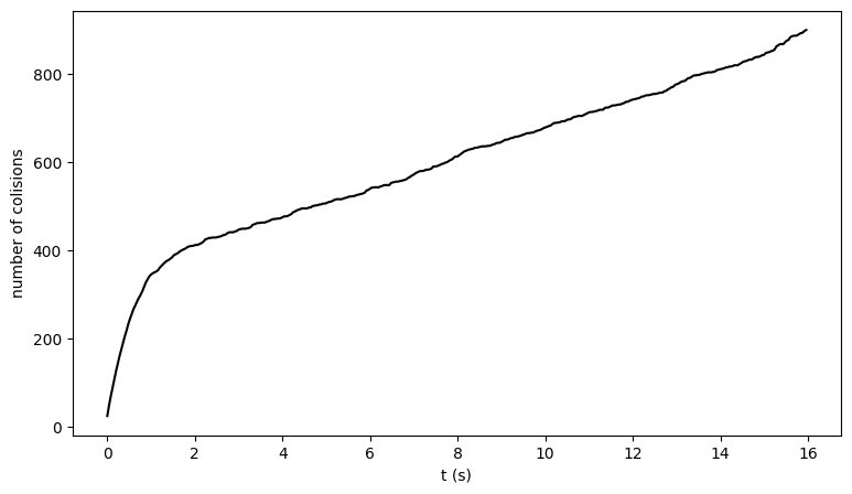 <Figure size 900x500 with 1 Axes>