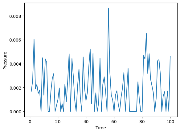 <Figure size 640x480 with 1 Axes>