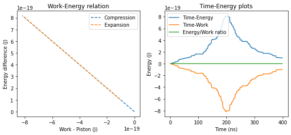 <Figure size 720x288 with 2 Axes>